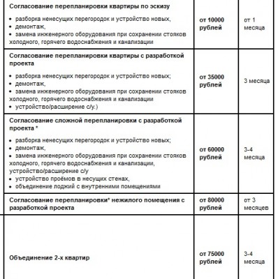 сколько стоит проект перепланировки.jpg