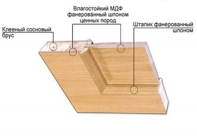19 своими руками филенчатые двери.jpg