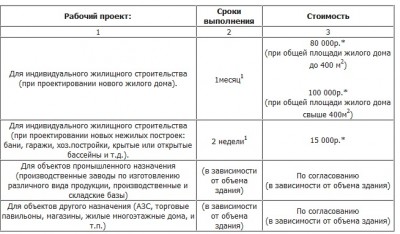 виды рабочих проектов.jpg