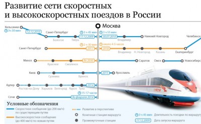 Долгосрочный проект.jpg