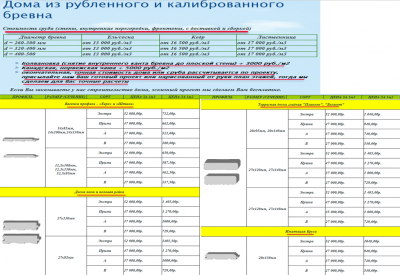 Ориентировочные цены на сруб и вагонку.png