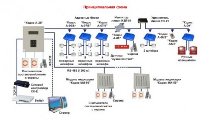 состав проекта пожарной сигнализации.jpg