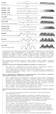 Виды профнастила (профлиста).png