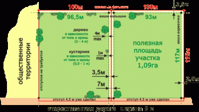 Отступ от границы участка.gif