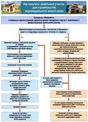 Как получить бесплатные земельные участки.jpg