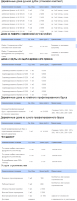 Цены продукции Росспецстрой.png