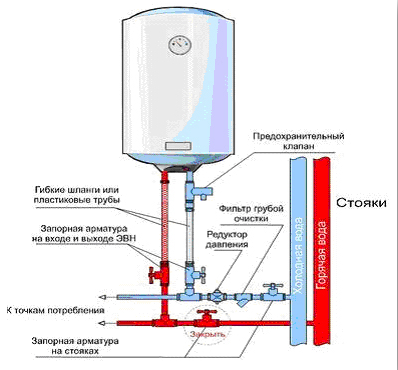 Схема установки накопительного водонагревателя.png