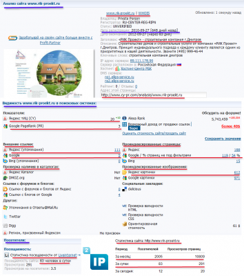 Анализ сайта www.rik-proekt.ru.png