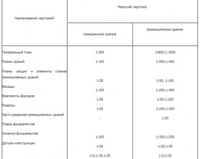 виды строительных проектов.jpg