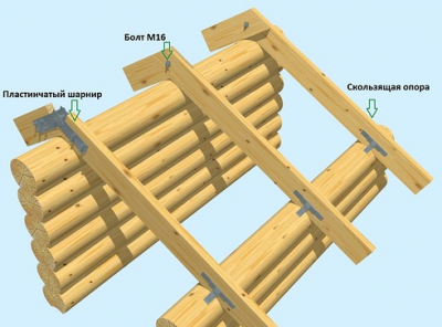 опоры скользящие для деревянных стропил.png