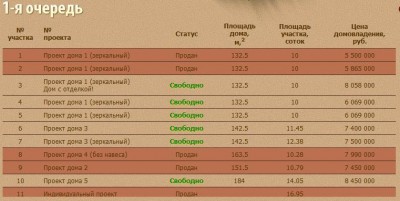 цены домовладений поселка Брусландия.jpg