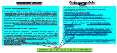 Информация с официального сайта компании Зодчий.png