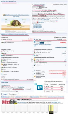 Анализ сайта dominikon-ru Контактная информация компании.png