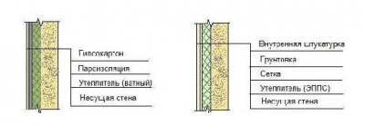 Утепление изнутри помещения гипсокартоном Схема.png
