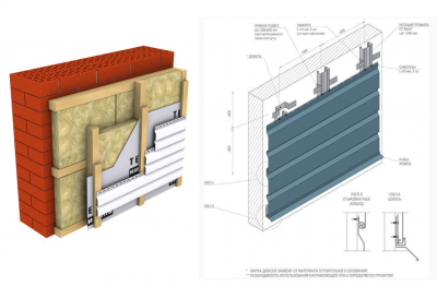 Принципиальная схема вентилируемого фасада с использованием Сайдинг-панелей.png