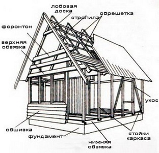 каркас.jpg
