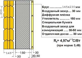 Утепление дома . - форум о строительстве и ремонте