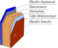uteplenie-sten.jpg