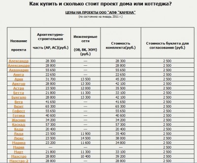 сколько стоит заказать проект дома.jpg