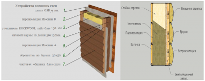 Устройство внешних стен с обшивкой блок-хаусом.png