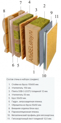 AlfaBELsroy рекомендует такой вариант обшивки стен каркасного дома.png