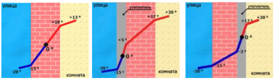 График температур в наружних стенах.png