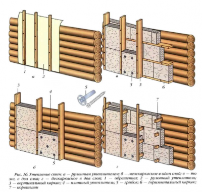 Утепление стен деревянного дома.png