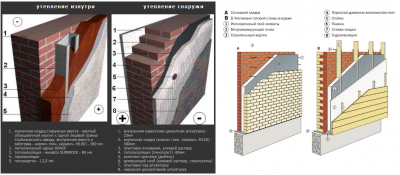 Варианты утепления кирпичных стен дома.png