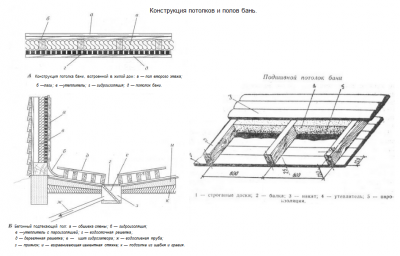 Конструкции потолков и полов бань.png