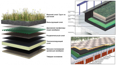 Схема «пирога» эксплуатируемой инверсионной кровли.png