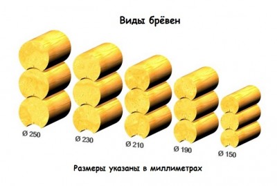 2 оцилиндрованное бревно размеры.jpg