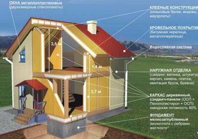 12 канадская технология строительства домов отзывы.jpg