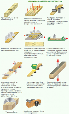 Схема производства клееного бруса от ЗАО ТАМАК.png