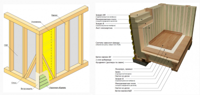 Принципмальные схемы утепления каркасного дома.png