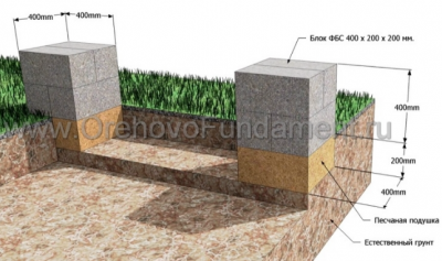 Рекомендации от строителей домиков стодбчатый фундамент.png