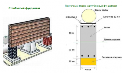 Виды столбчатых и ленточных мелкозаглубленных фундаментов.png