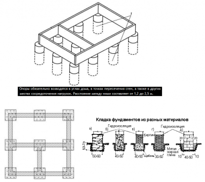 План фундамент столбчатый фундамент