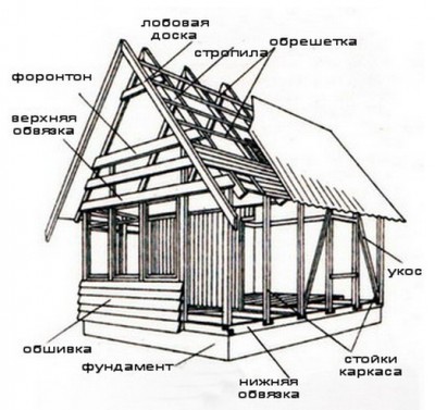 6 каркасный дом своими руками проекты.jpg