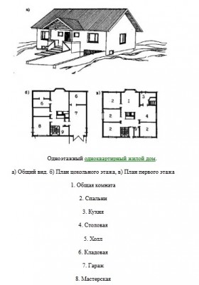 основные типы проектов.jpg