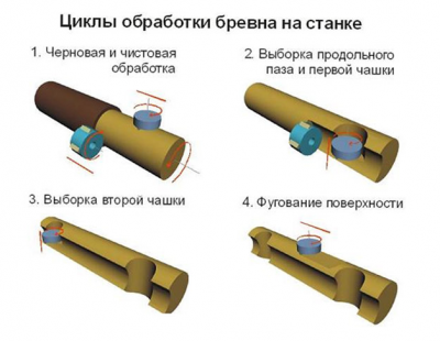 Схема обработки бревна на станке ТЕРЕМ.png