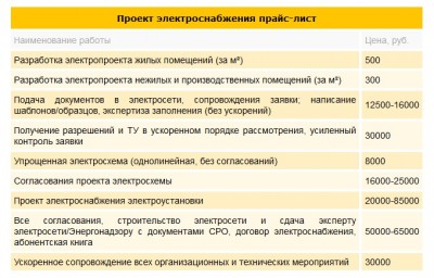 сколько стоит проект электроснабжения.jpg