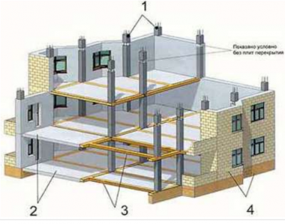 Схема каркасно-монолитного дома.png