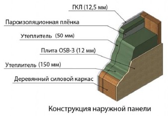 конструкция панели.jpg