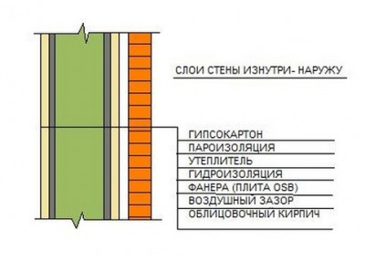 7 устройство стены каркасного дома.jpg