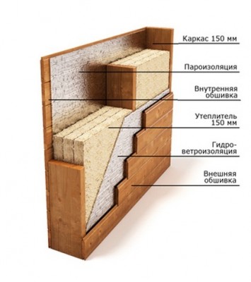 10 конструкция каркасной стены.jpg