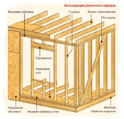 11 технология строительства каркасного дома видео.jpg