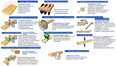ТИПОВАЯ ТЕХНОЛОГИЯ ИЗГОТОВЛЕНИЯ СТРОИТЕЛЬНОГО КЛЕЕНОГО БРУСА .png