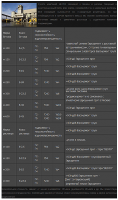 Бетон, раствор, цемент компании Бесто.png