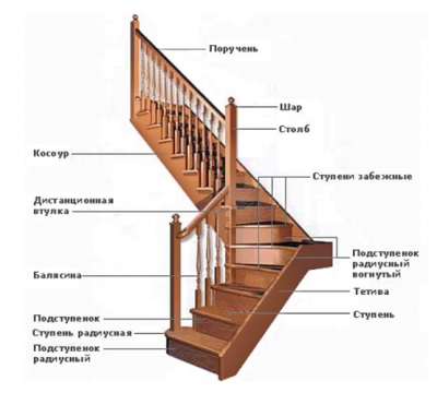 Элементы конструкции лестницы.png