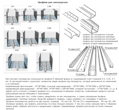 Профили для гипсокартона технология KNAUF.png